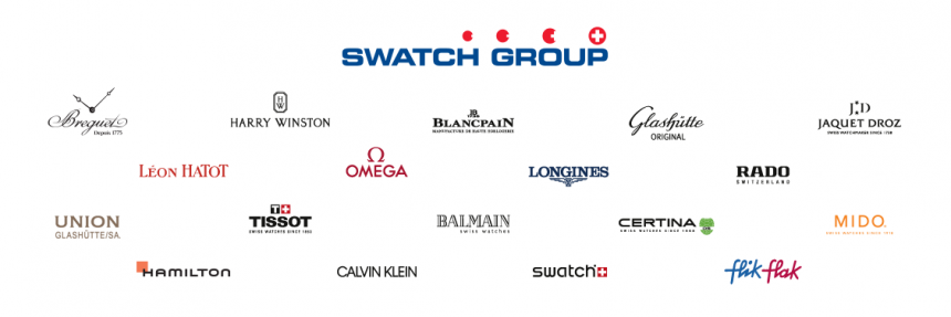 watch brand groups
